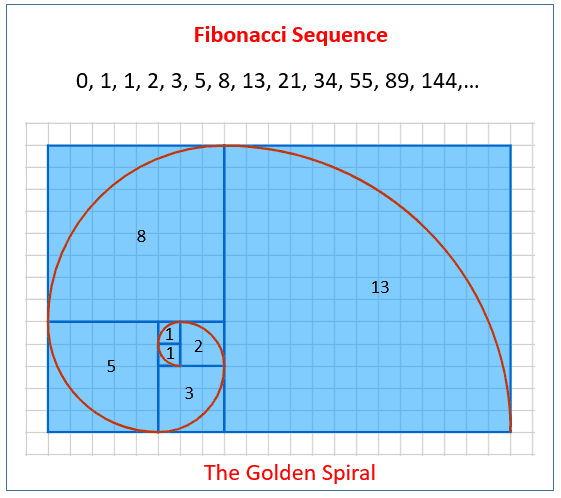 Golden Spiral