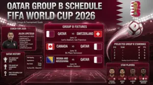 Qatar FIFA World Cup 2026: Coach, Squad & Schedule